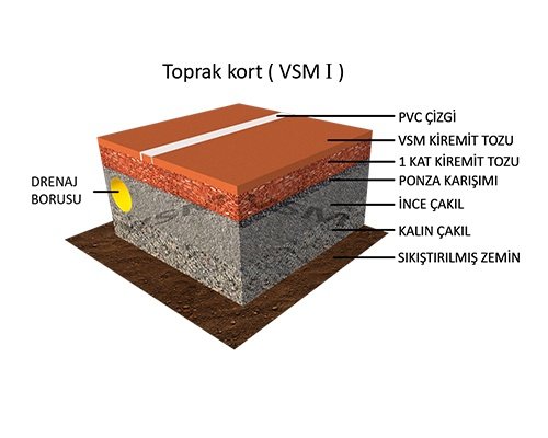 vsm yapı3